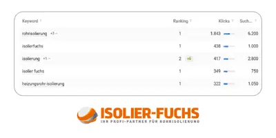 SEO Auswertung Isolier-Fuchs