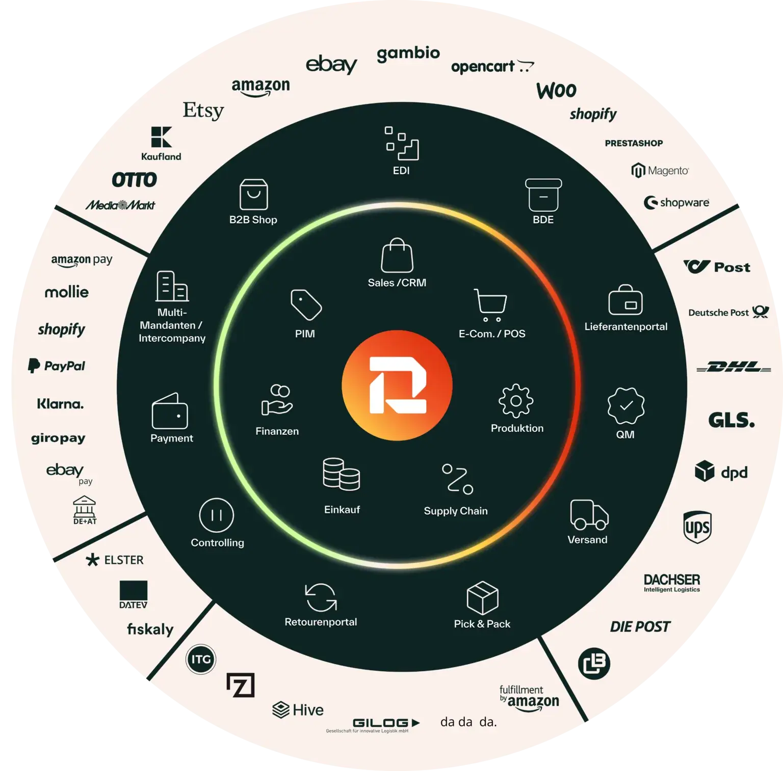 Reybex ERP Interface